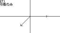 図